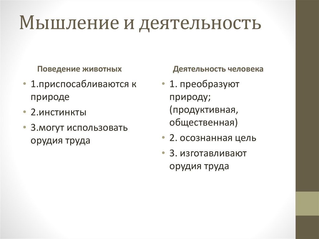 Мышление и деятельность