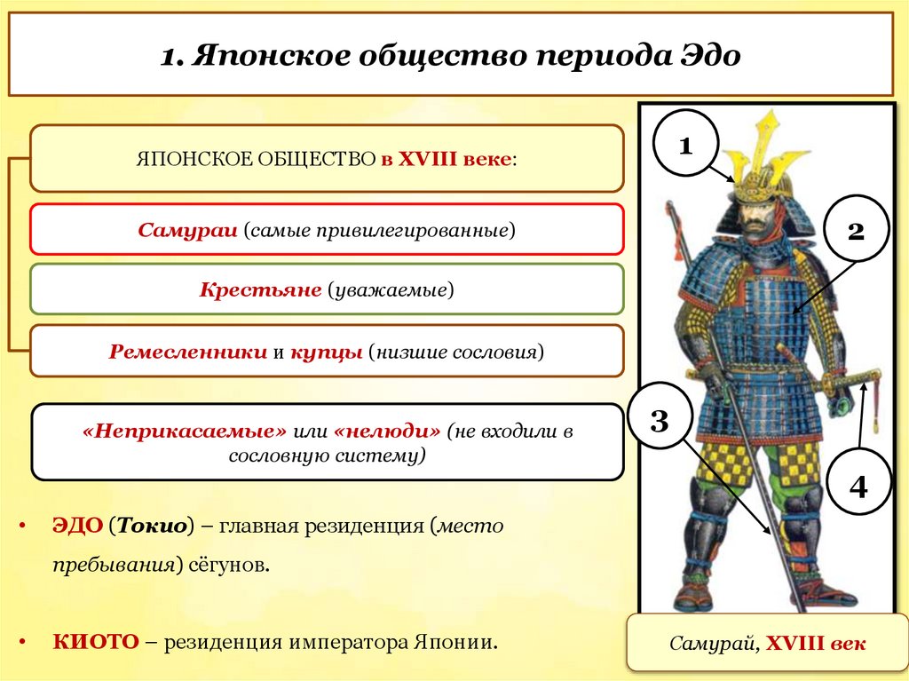 1. Японское общество периода Эдо
