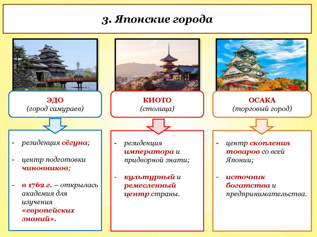 3. Японские города