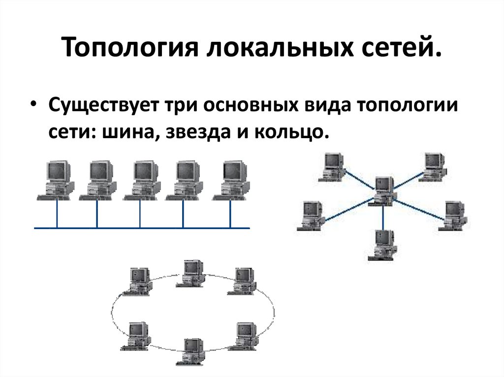 Топология локальных сетей.
