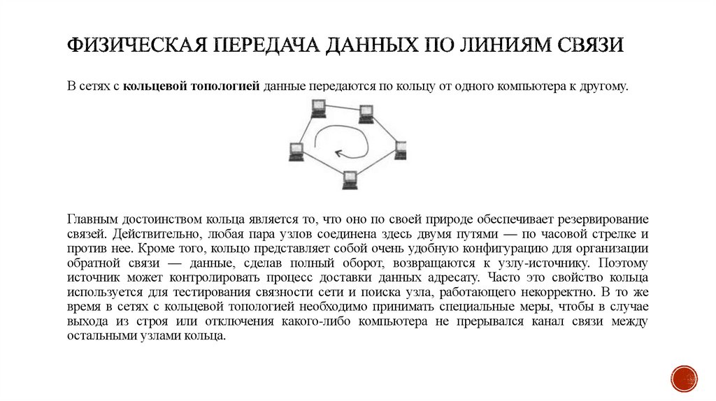 Физическая передача данных по линиям связи