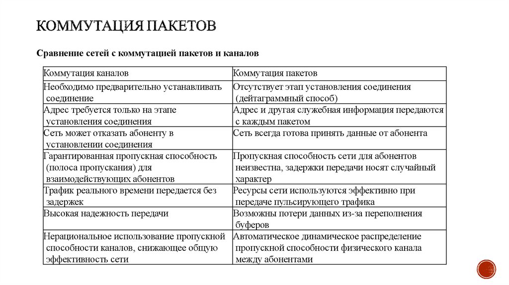 Коммутация пакетов