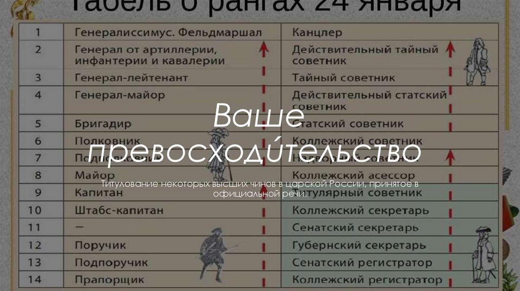 Ваше превосходúтельство 