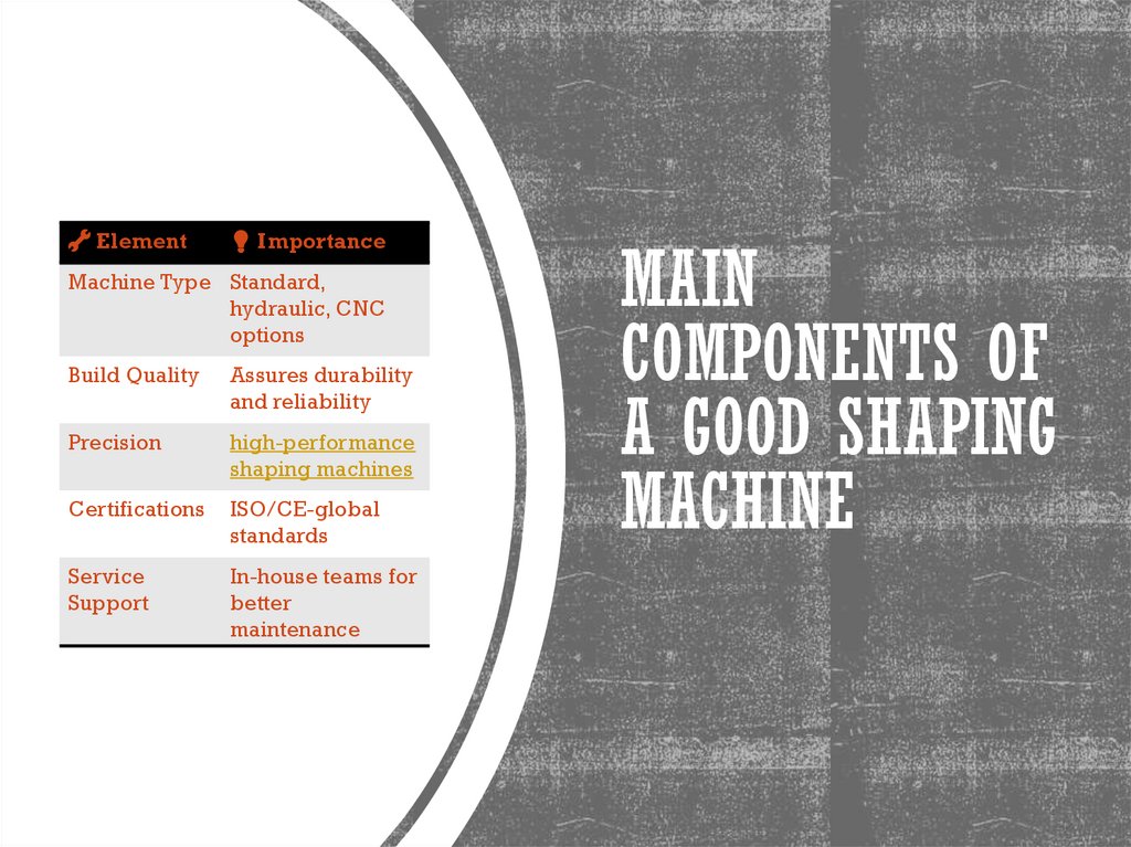 Main Components of a Good Shaping Machine
