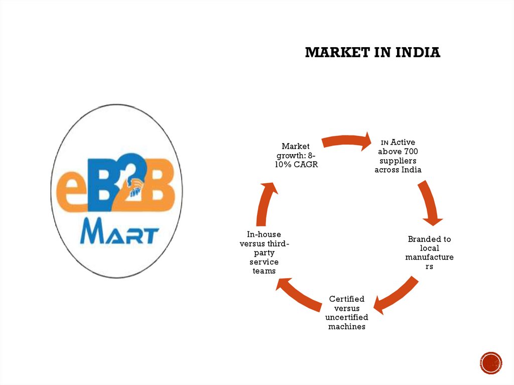 Markets in India