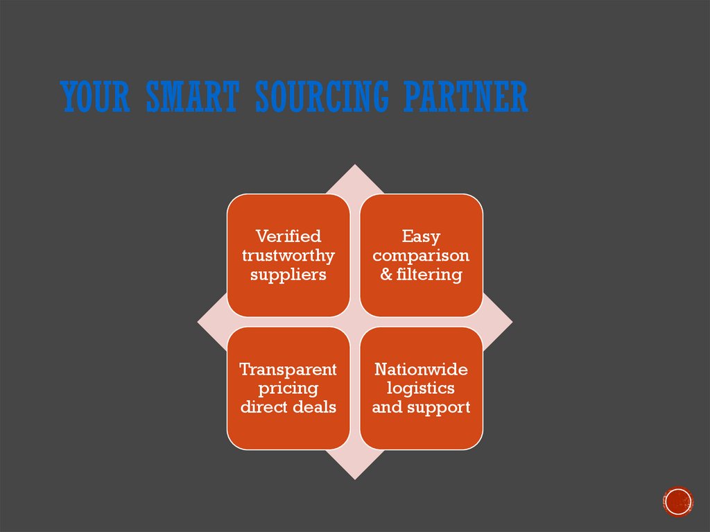 Your Smart Sourcing Partner