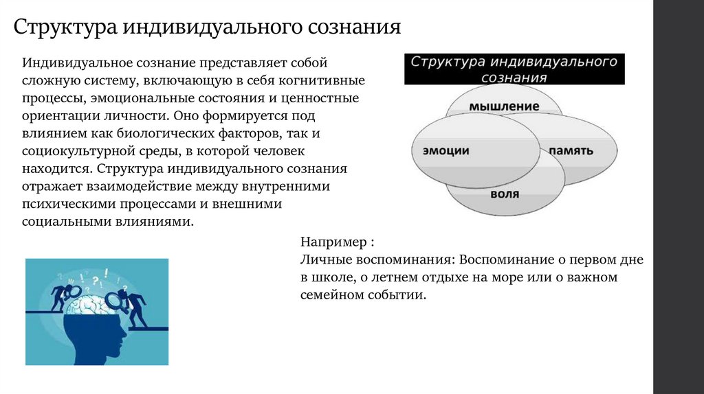 Структура индивидуального сознания