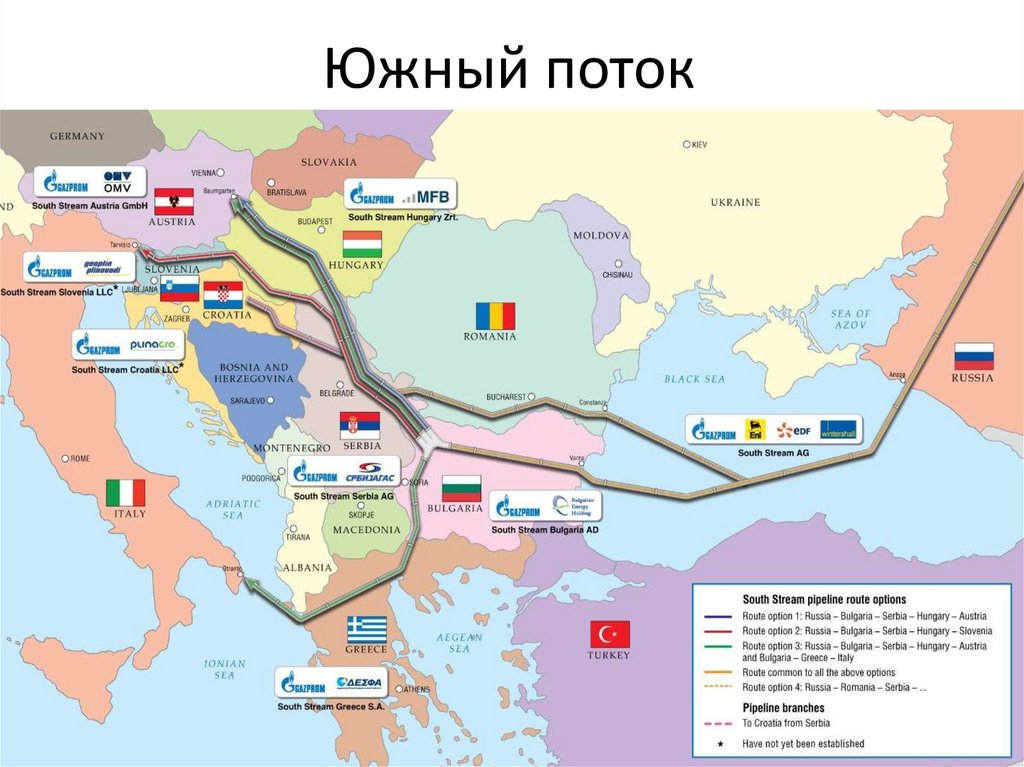 Южный поток