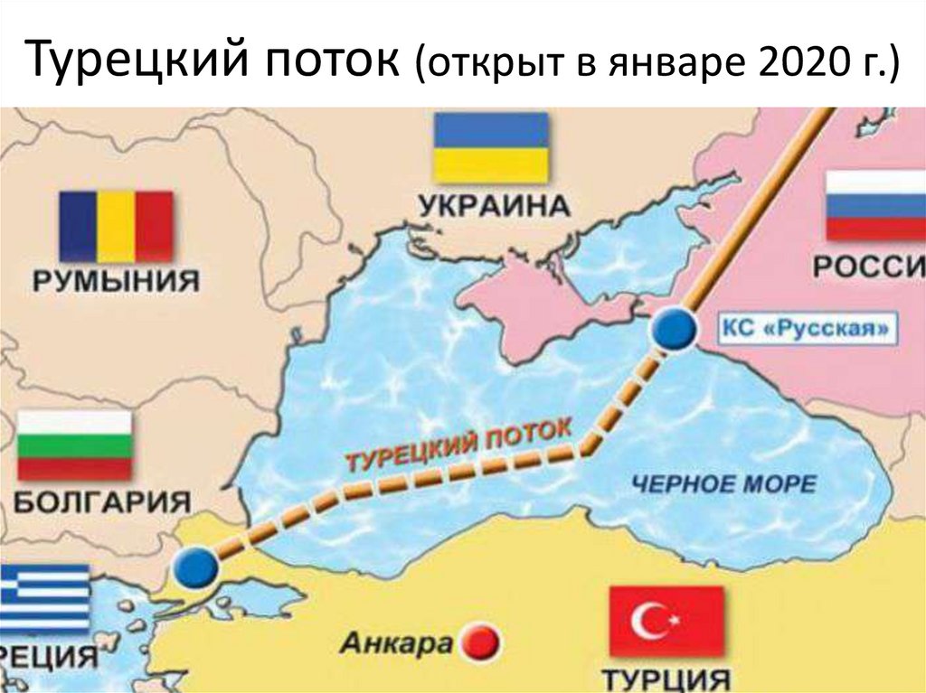 Турецкий поток (открыт в январе 2020 г.)
