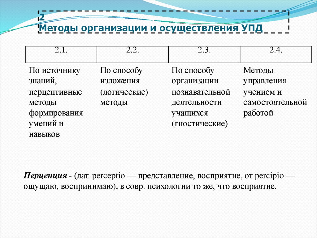 2 Методы организации и осуществления УПД