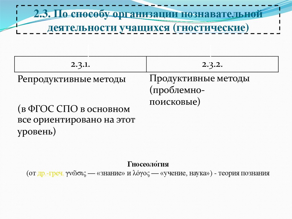 2.3. По способу организации познавательной деятельности учащихся (гностические)