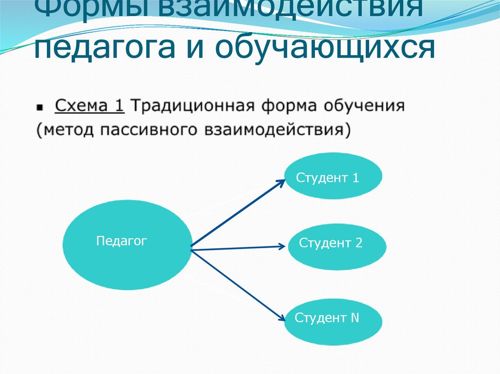 Формы взаимодействия педагога и обучающихся