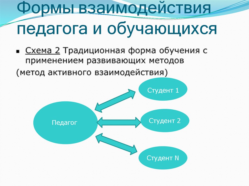 Формы взаимодействия педагога и обучающихся