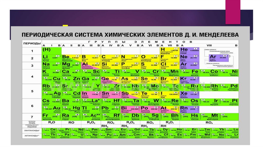 Проверим свои знания