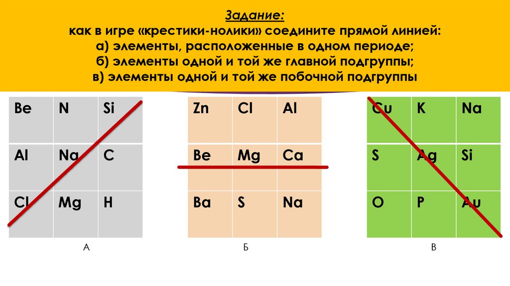 Задание: как в игре «крестики-нолики» соедините прямой линией: а) элементы, расположенные в одном периоде; б) элементы одной и