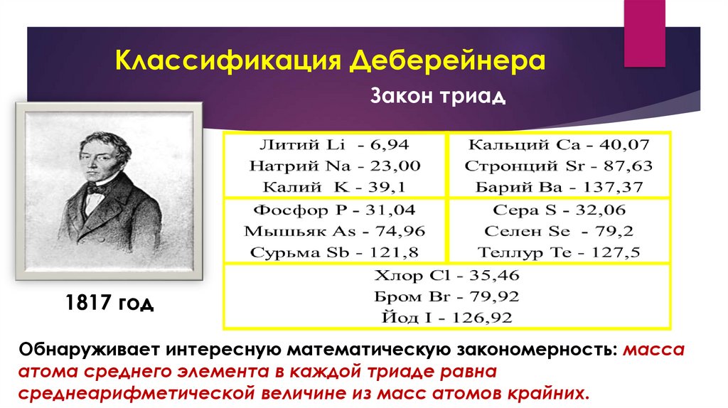 Классификация Деберейнера