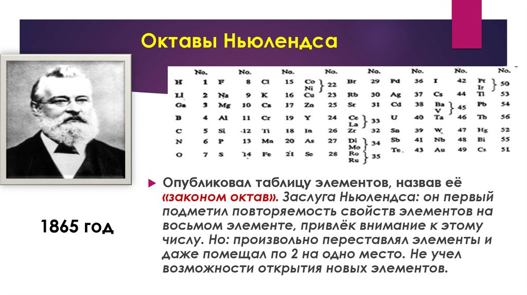 Октавы Ньюлендса