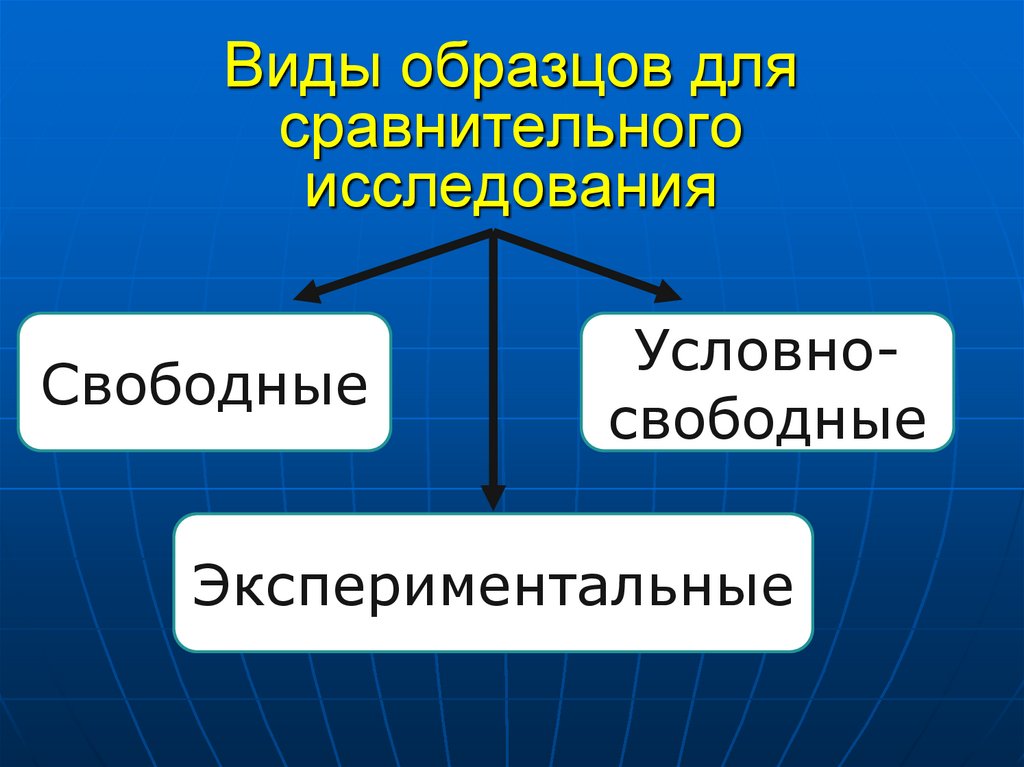 Виды образцов для сравнительного исследования