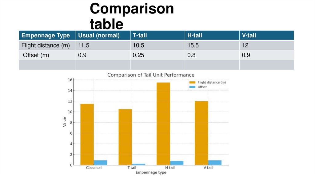Comparison table