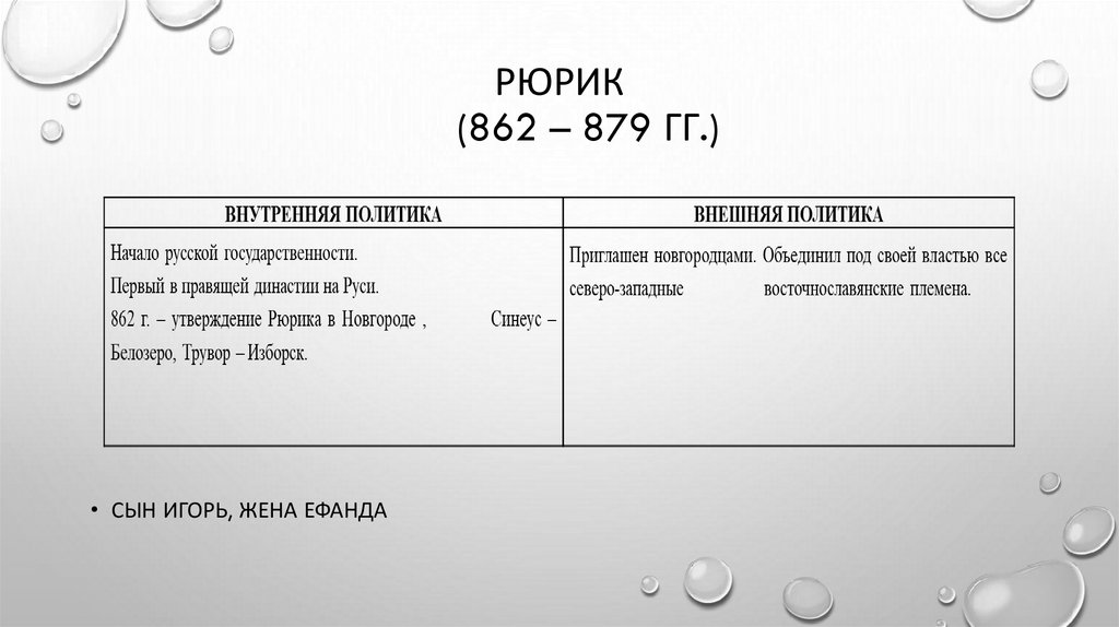 РЮРИК (862 – 879 гг.)