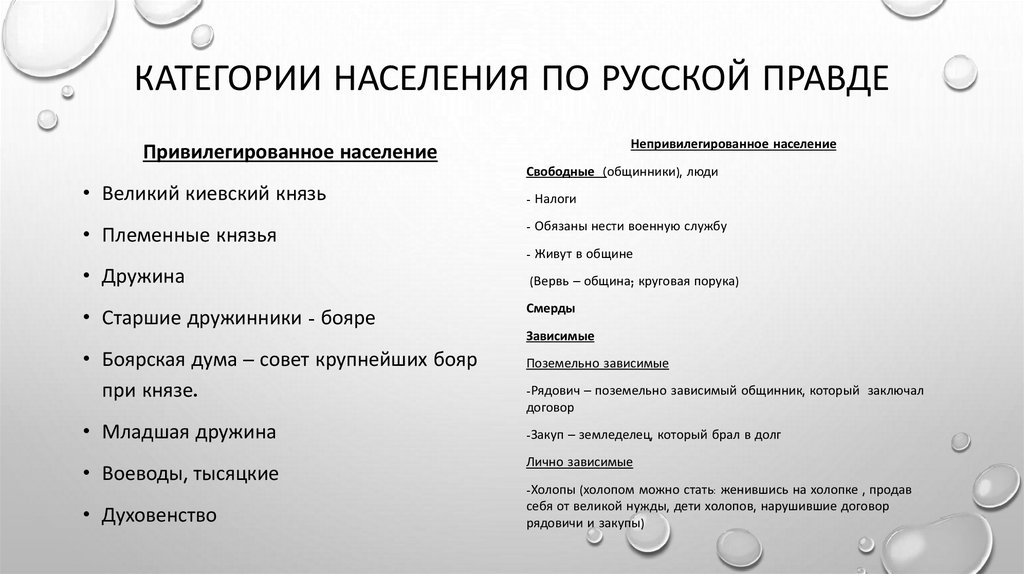 Категории населения по русской правде