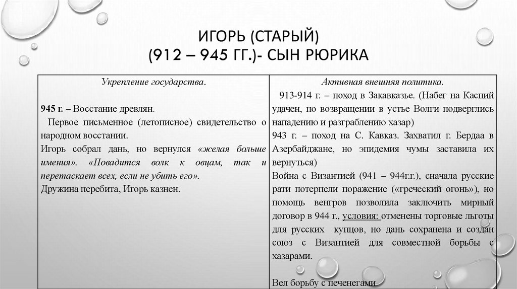 ИГОРЬ (Старый) (912 – 945 гг.)- сын Рюрика