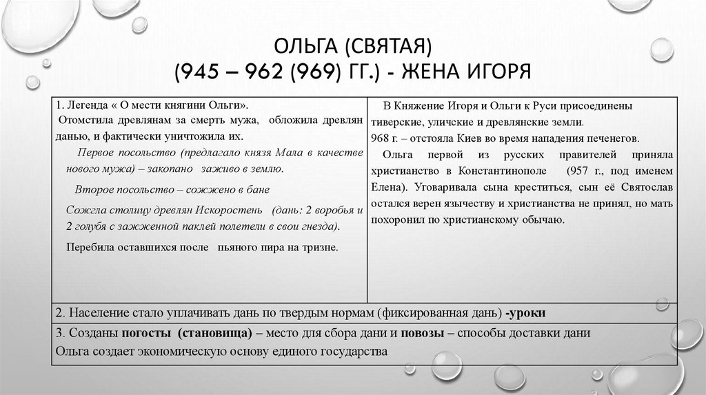 ОЛЬГА (Святая) (945 – 962 (969) гг.) - жена Игоря