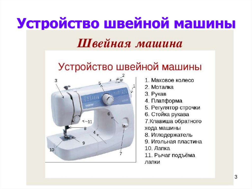 Устройство швейной машины