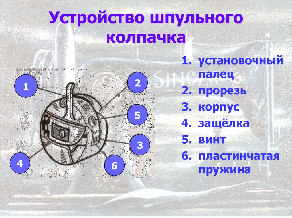 Устройство шпульного колпачка
