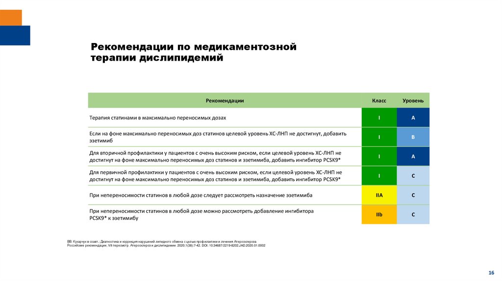 Рекомендации по медикаментозной терапии дислипидемий