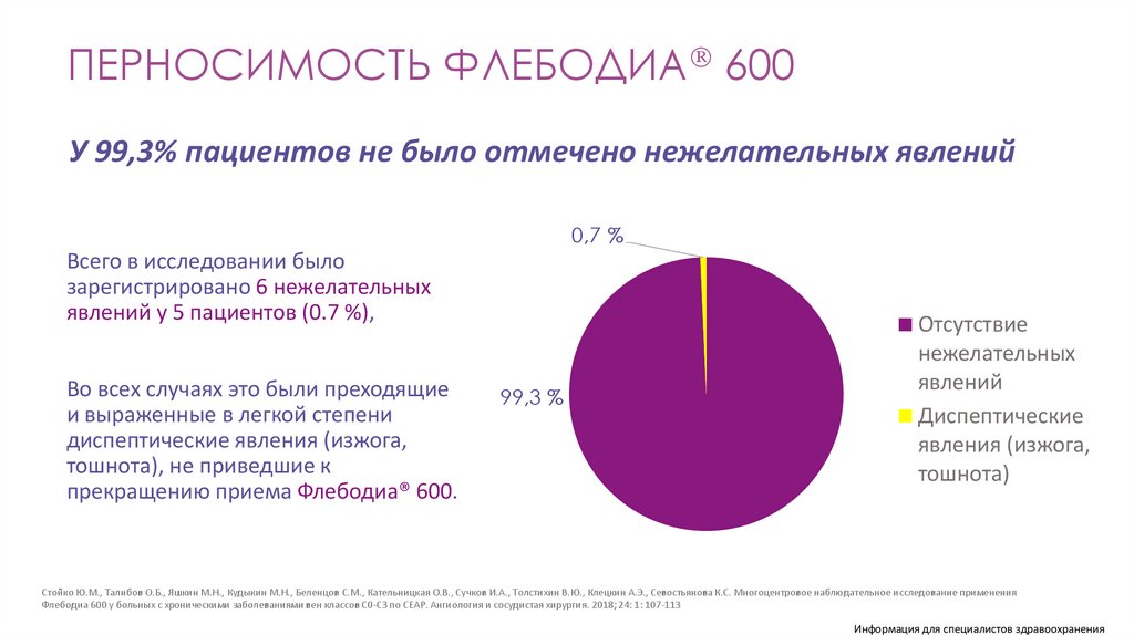 ПЕРНОСИМОСТЬ ФЛЕБОДИА 600