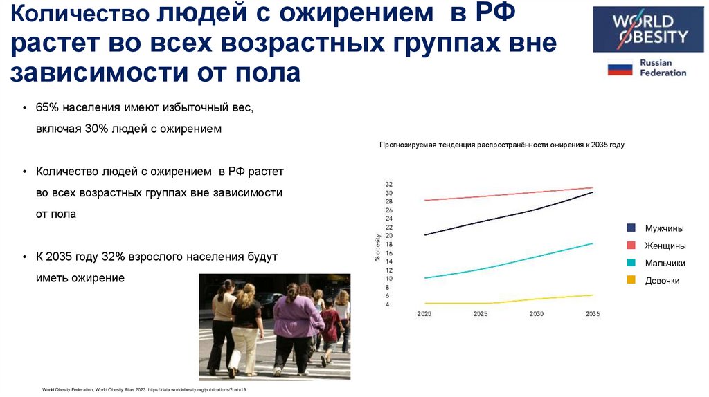 Количество людей с ожирением в РФ растет во всех возрастных группах вне зависимости от пола