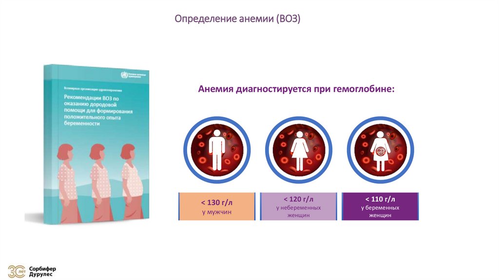 Определение анемии (ВОЗ)