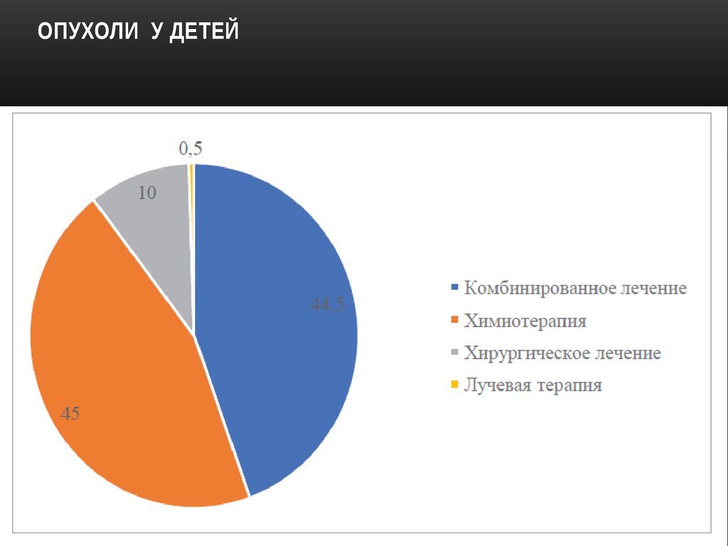 ОПУХОЛИ У ДЕТЕЙ