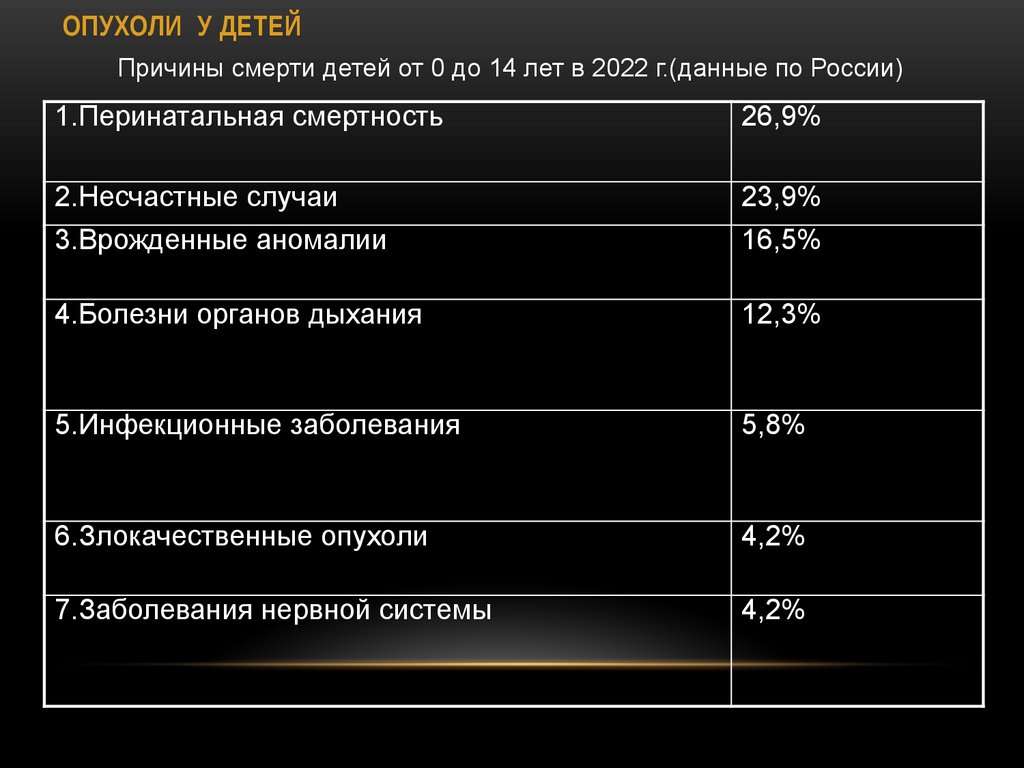 ОПУХОЛИ У ДЕТЕЙ