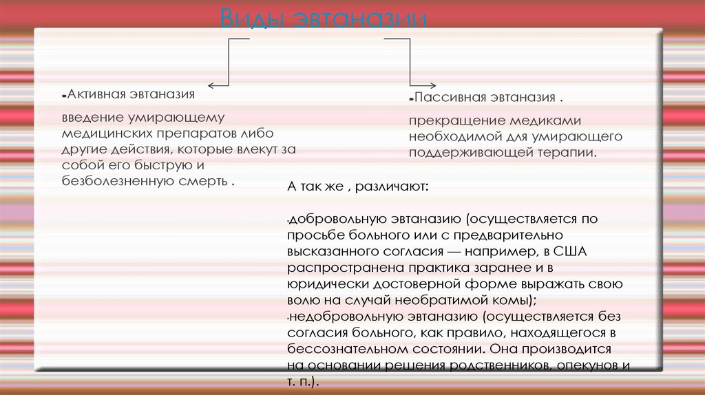 Виды эвтаназии