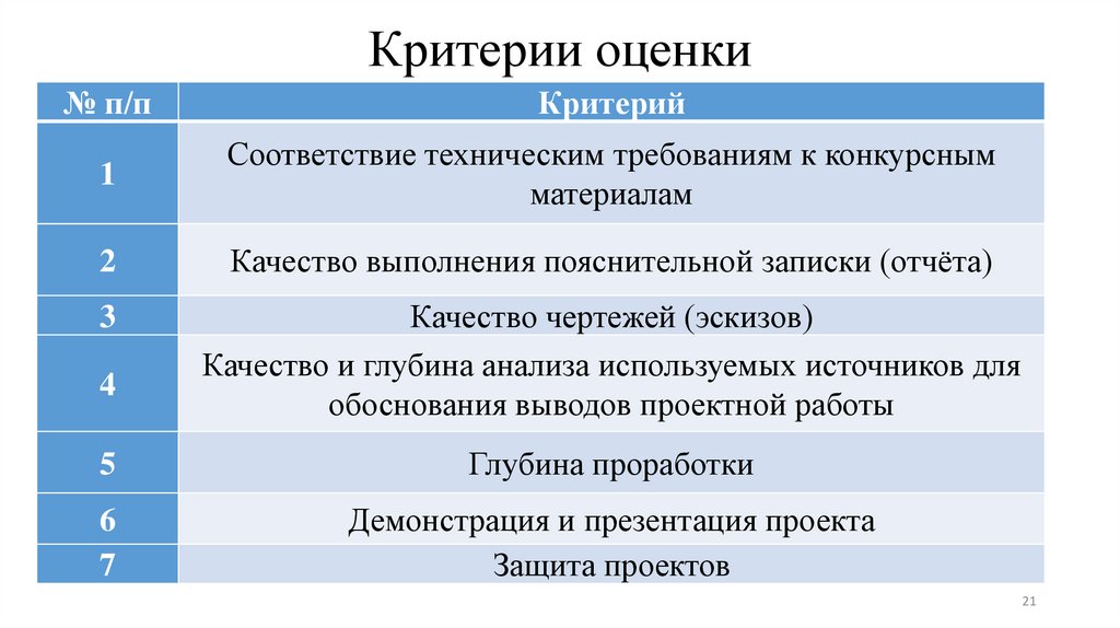 Критерии оценки
