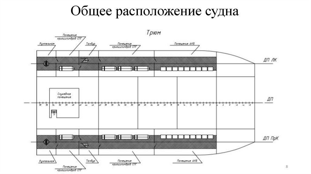 Общее расположение судна