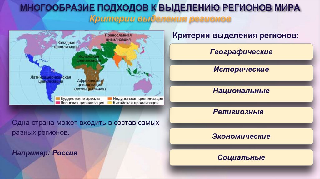 МНОГООБРАЗИЕ ПОДХОДОВ К ВЫДЕЛЕНИЮ РЕГИОНОВ МИРА Критерии выделения регионов