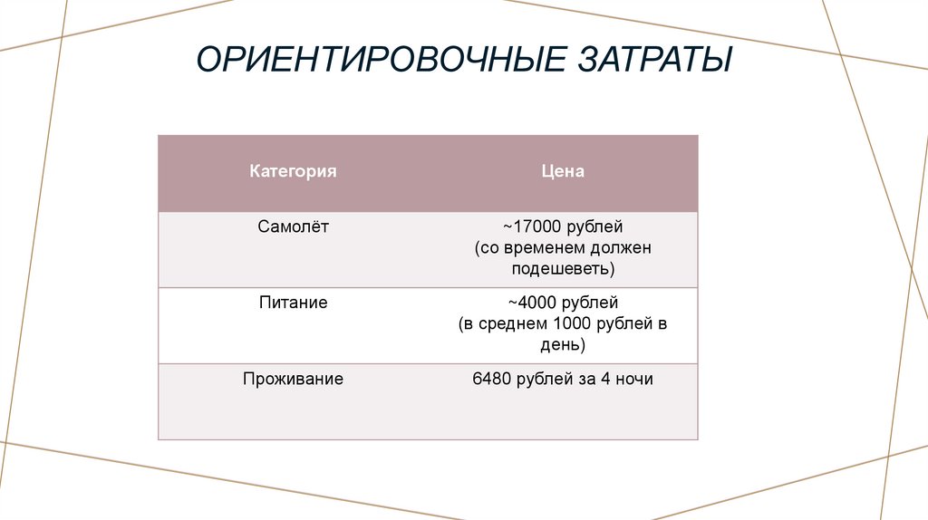 Ориентировочные затраты