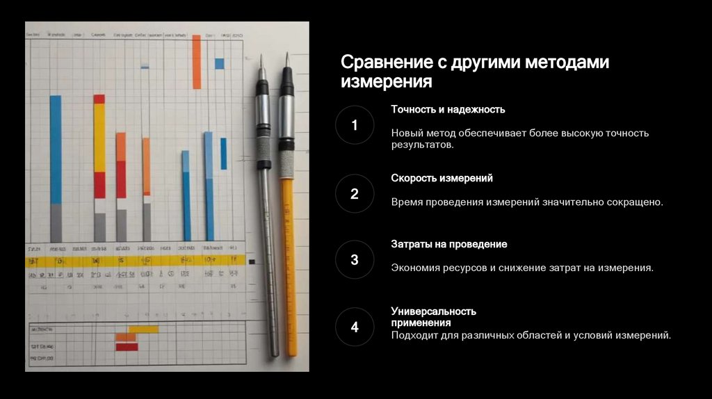 Сравнение с другими методами измерения