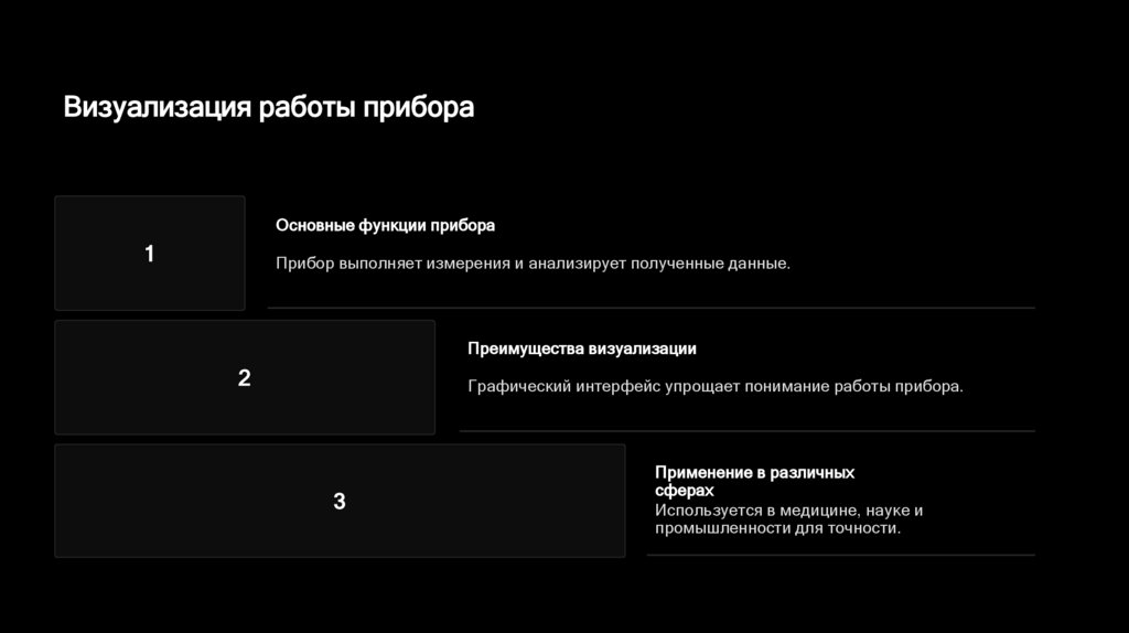 Визуализация работы прибора