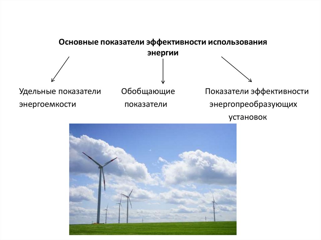 Основные показатели эффективности использования энергии