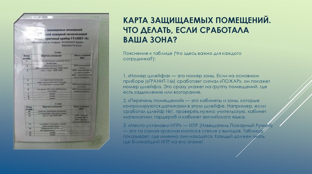 Карта защищаемых помещений. Что делать, если сработала ваша зона?