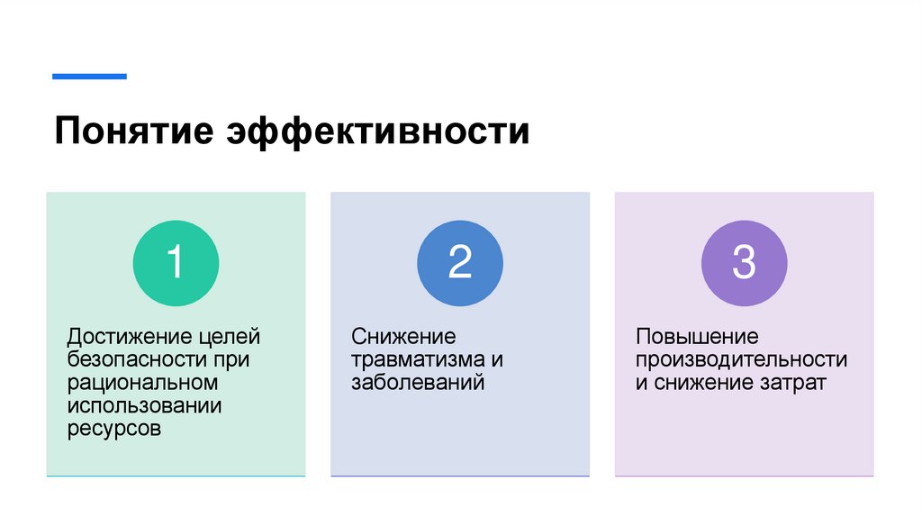 Понятие эффективности
