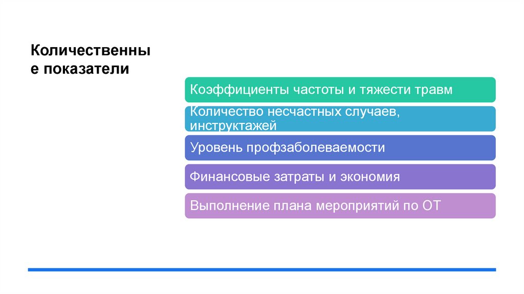 Количественные показатели