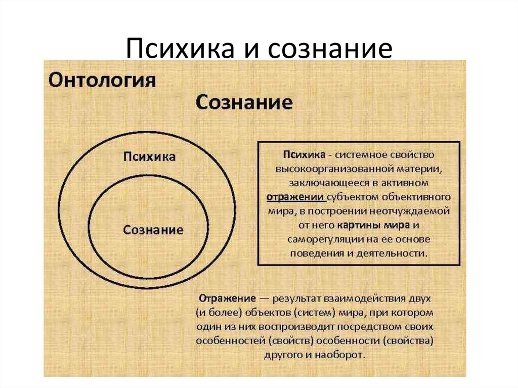 Психика и сознание