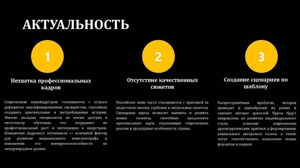 АКТУАЛЬНОСТЬ