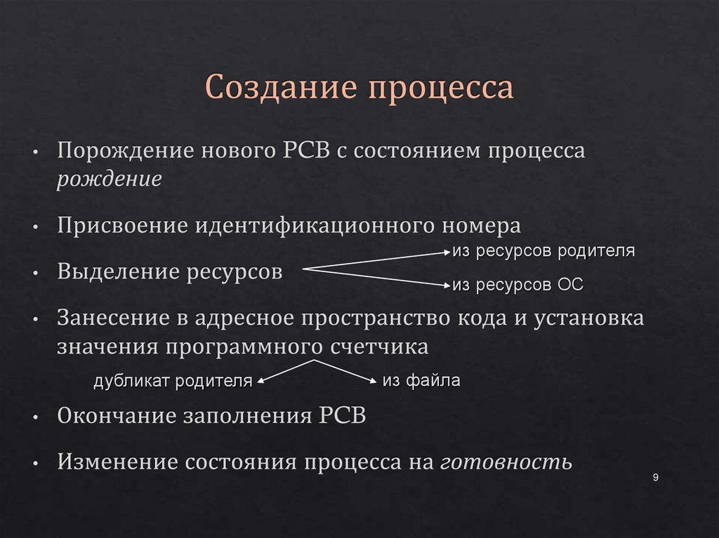 Создание процесса