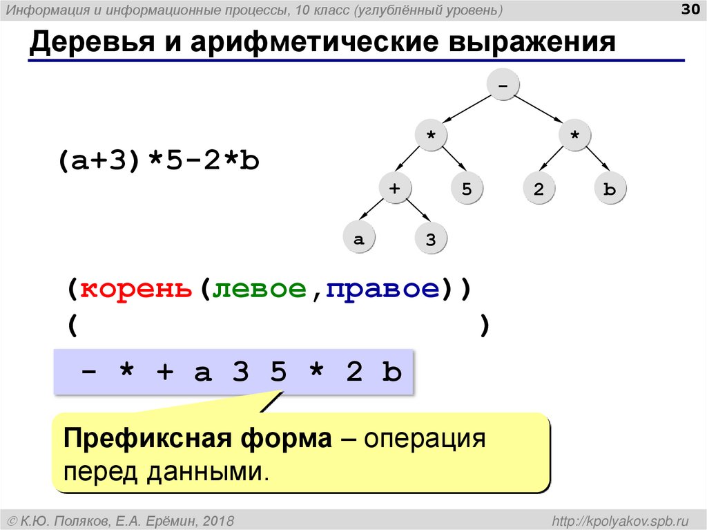 Деревья и арифметические выражения